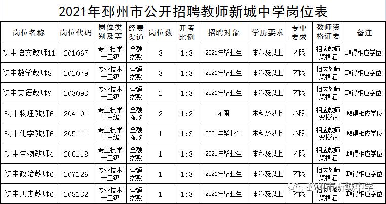 邳州最新招聘，日结工资，轻松赚钱机会等你来！