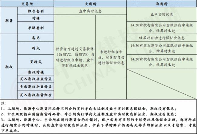 自然美景探险之旅
