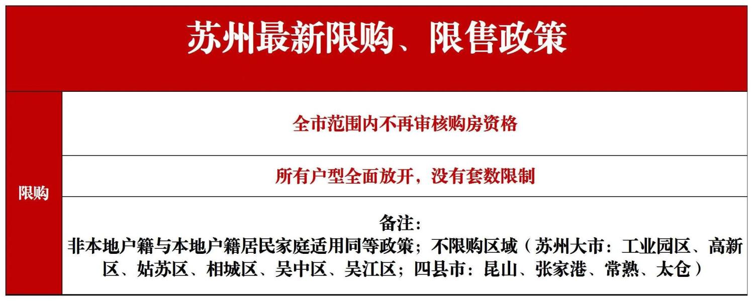 苏州买房政策最新详解，政策解读与购房步骤指南