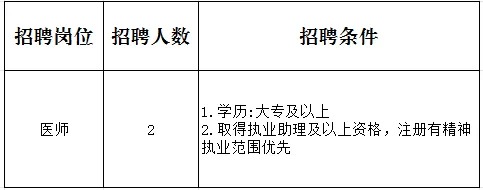 射洪最新招聘信息