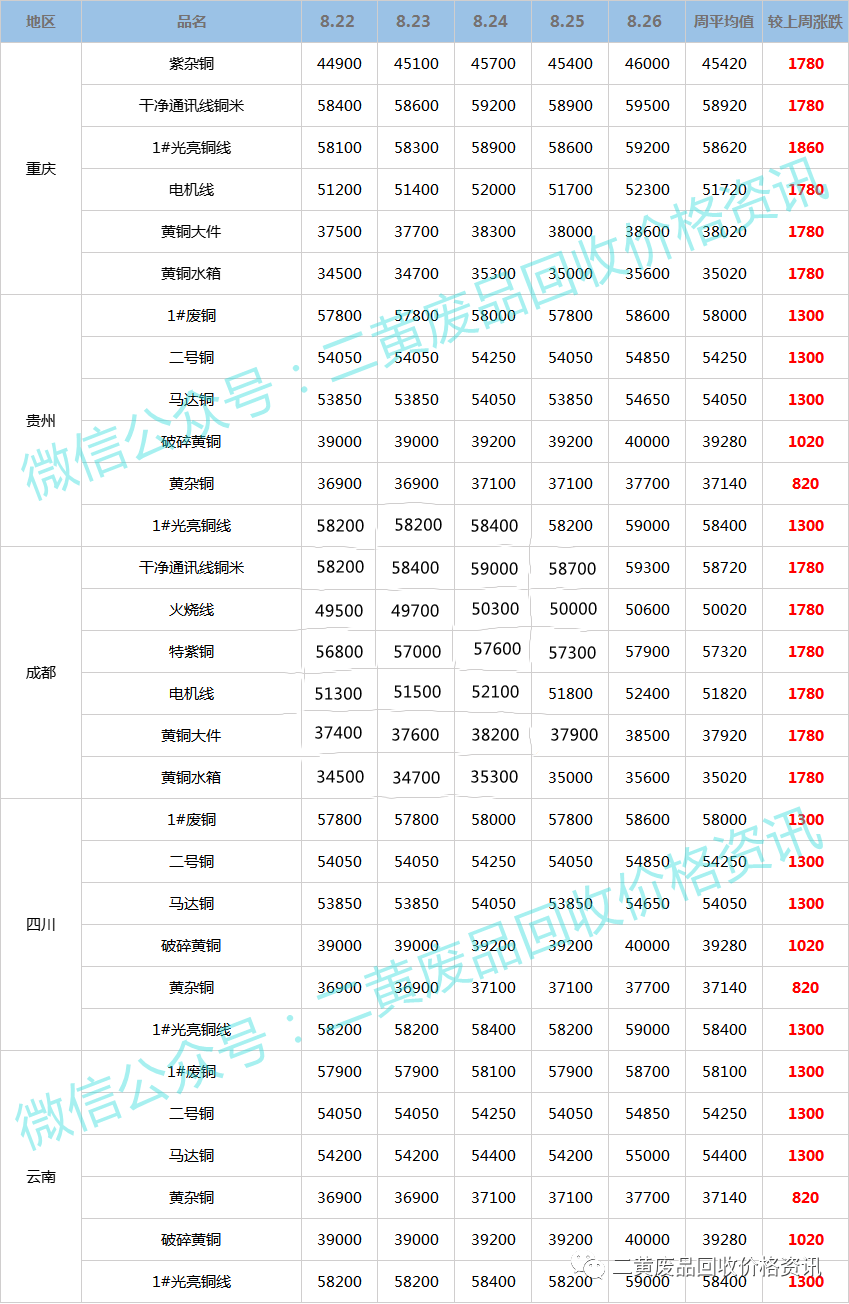 今日废铜价最新行情