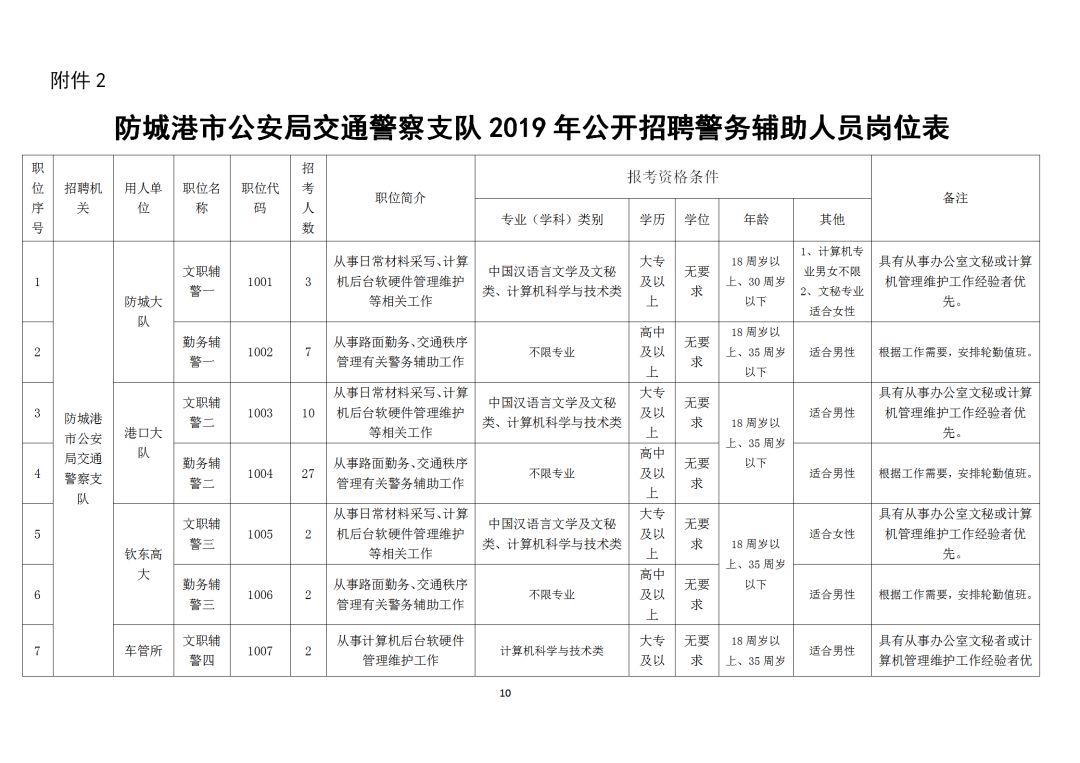 防城港最新招聘信息