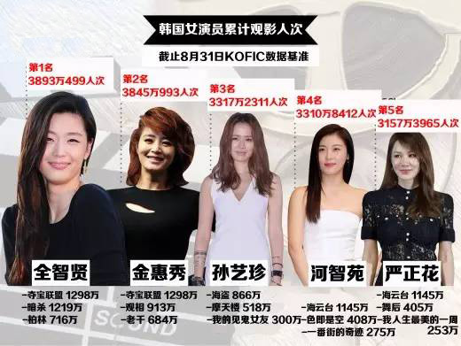 最新韩剧收视率