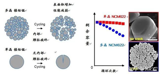 最新锂电池技术