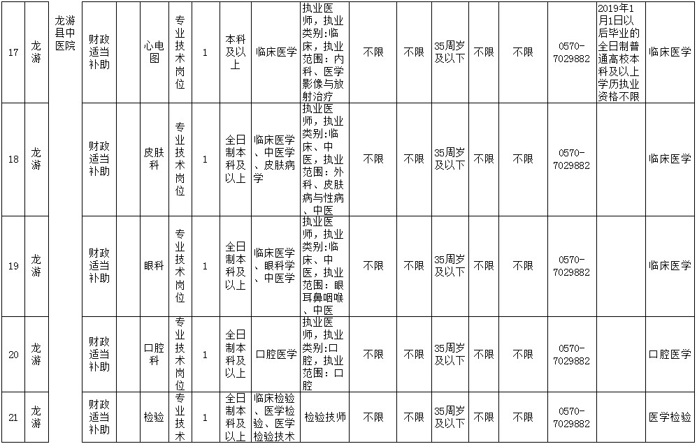 龙游最新招聘信息