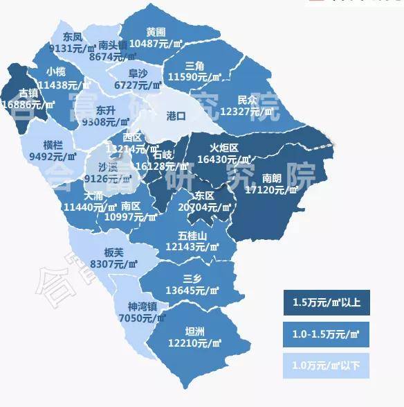 中山房价最新消息
