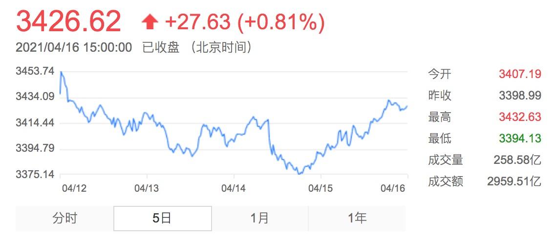 最新发行基金