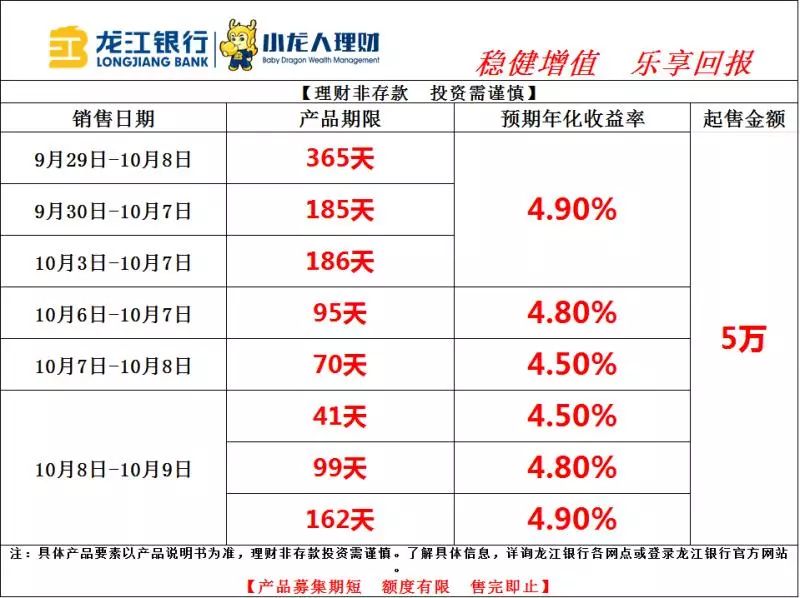 银行最新理财