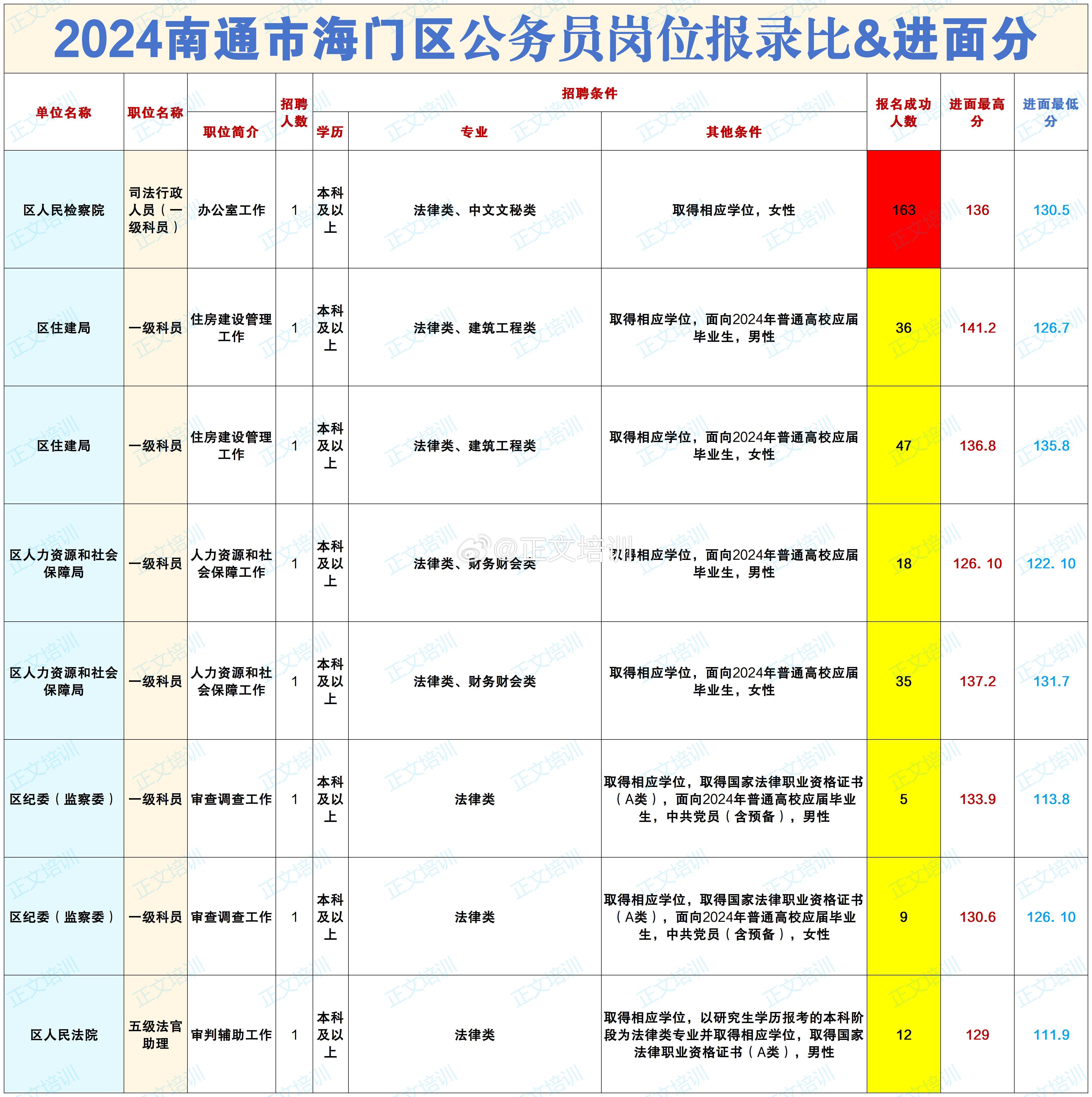 海门最新招聘信息