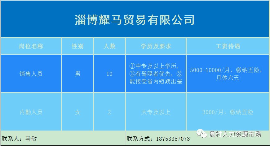 周村招聘信息最新招聘信息