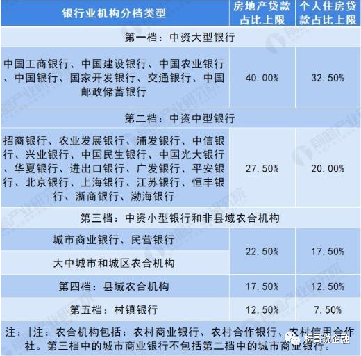 2021年最新房贷利率