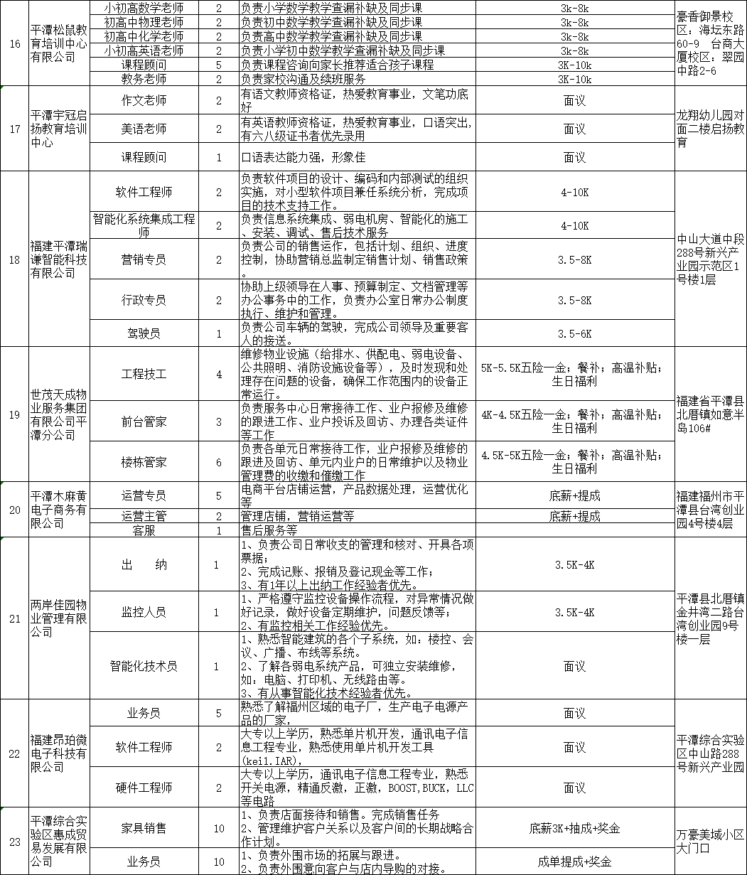 平潭最新招聘信息