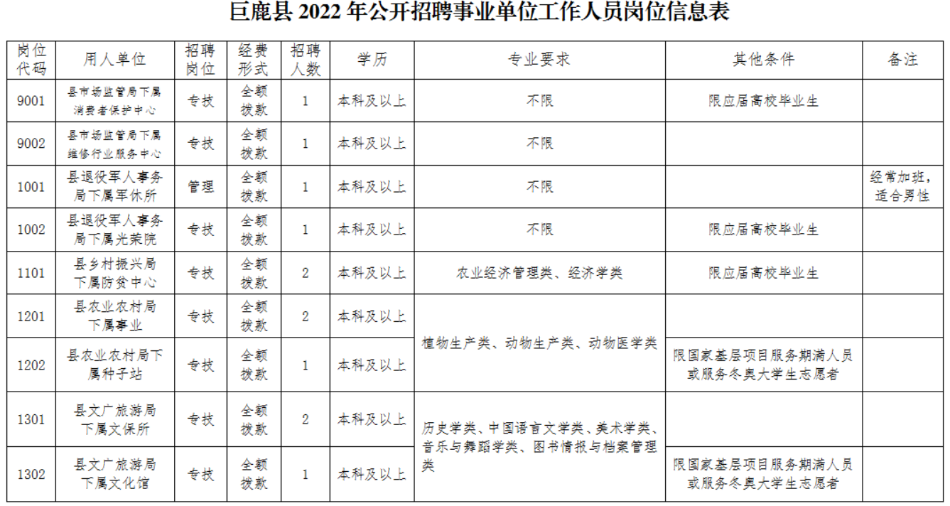巨鹿最新招聘信息，启程探索自然美景的旅行之旅
