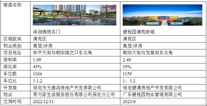 清苑房价最新消息