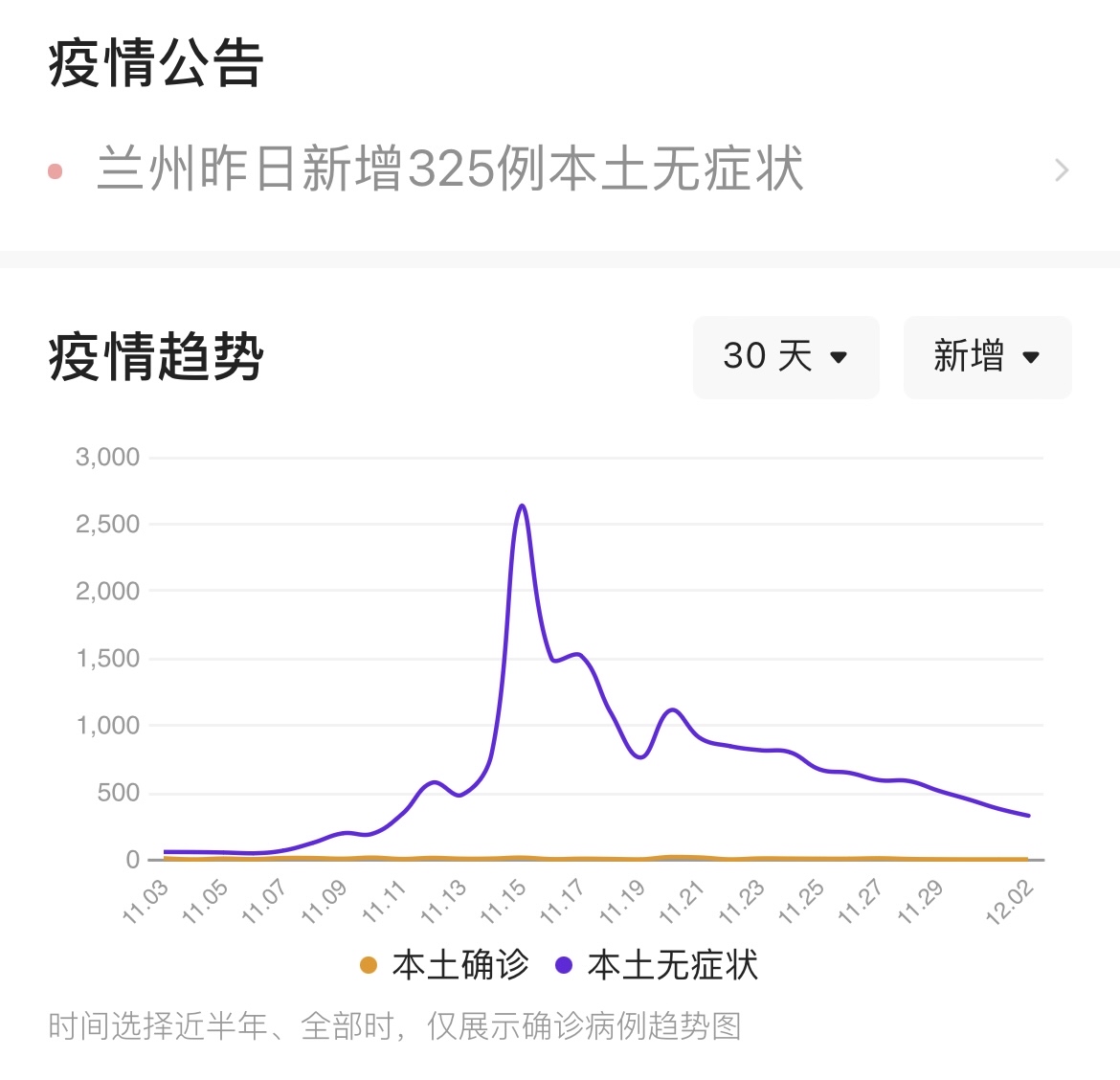 兰州疫情最新数据消息