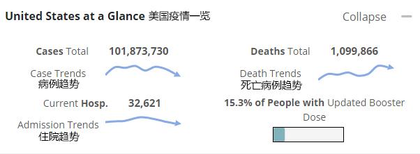 疫情最新数据深度解析，共同关注的话题！